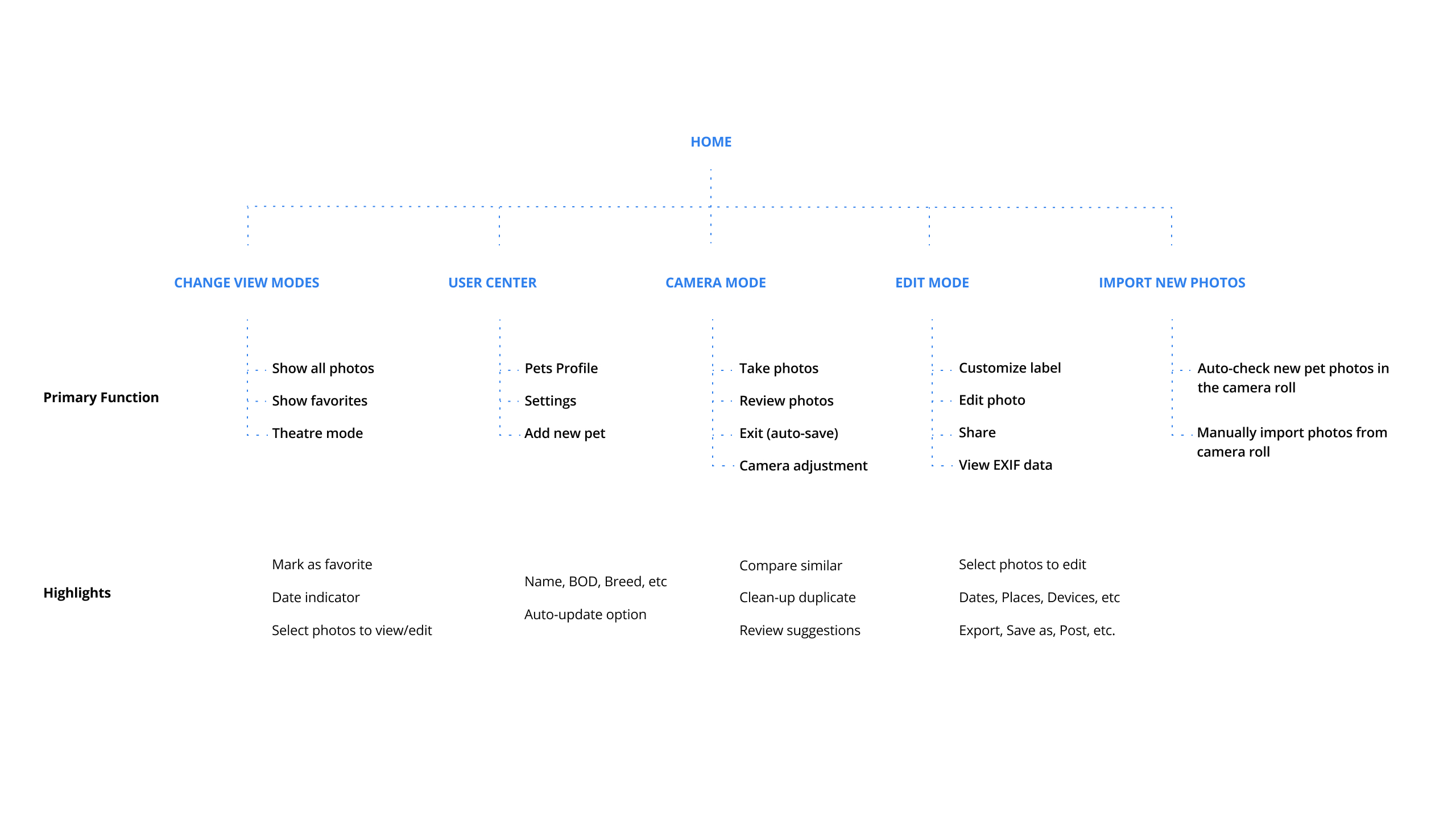 solution mapping