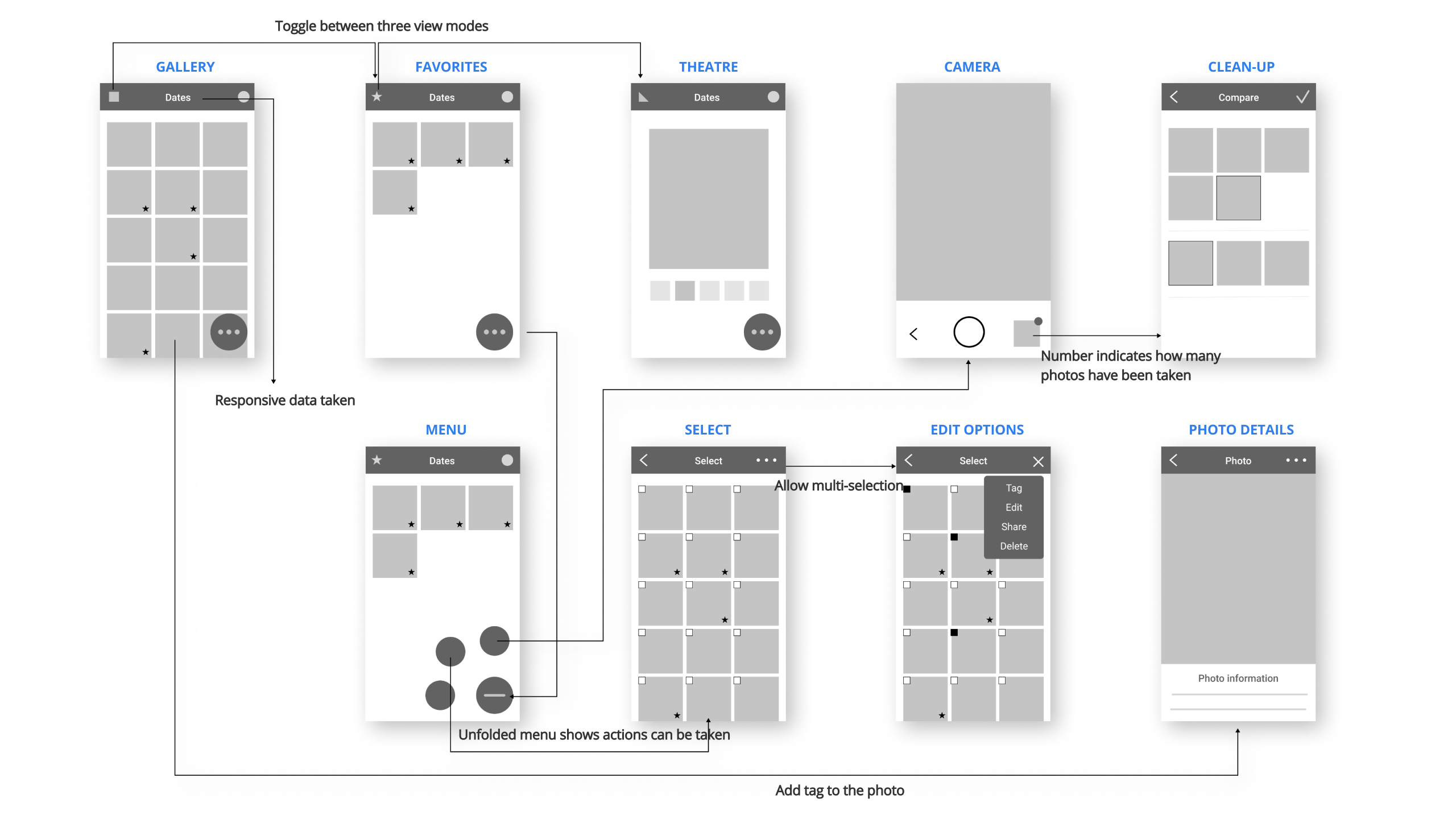 wireframe