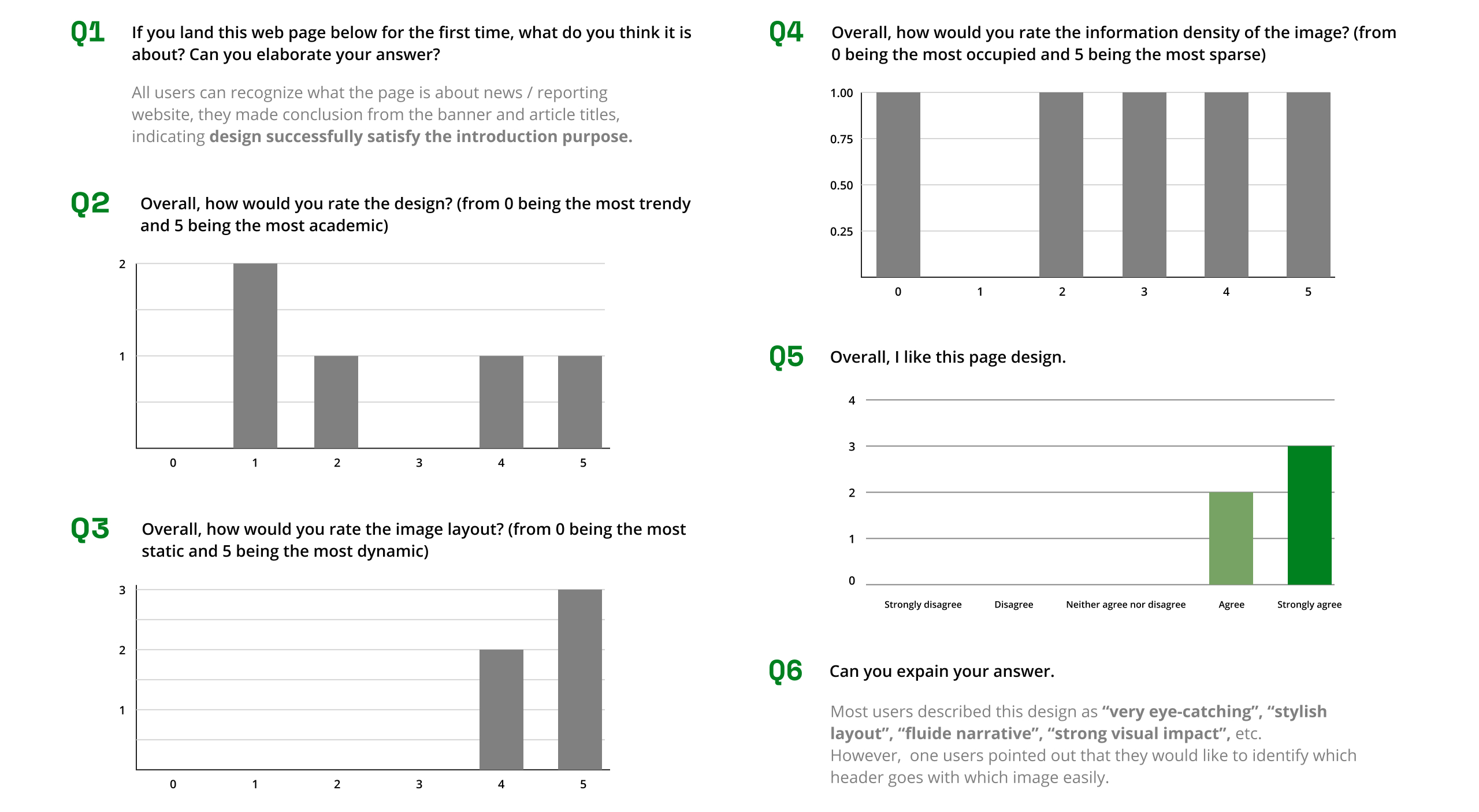 survey summary